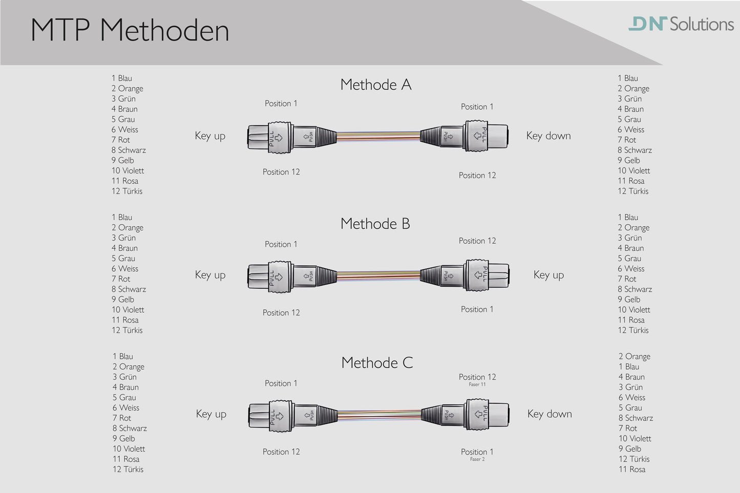 Patchkabel, MTP/APC female - MTP/APC female, 9/125µm